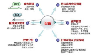 天方达 深耕医疗信息化，赋能设备科精细化管理