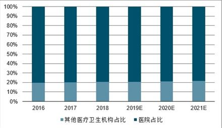 中国医疗卫生系统信息化建设行业前景研究与投资战略咨询报告（2021-2027年）