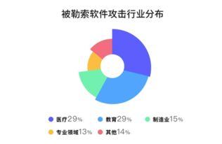 腾讯携手中国医院协会信息专委会发布医疗行业安全指数报告，以信息化系统安全能力建设助力行业整体提升