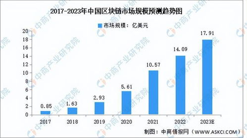 2023年中国智慧医疗行业产业链上中下游市场分析——聚焦医疗信息化系统
