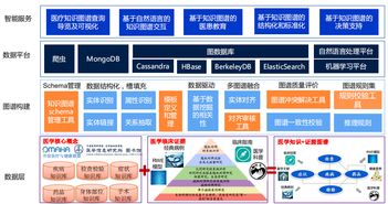 临床大数据在医院医疗信息化系统中的深度应用与变现路径探析