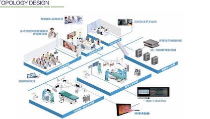 数字化手术室 医疗信息化系统的前沿实践